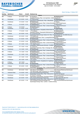 SV Haimhausen 1928 Alle Vereinsspiele in Der Übersicht Zeit: 03.10.2021 - 05.12.2021