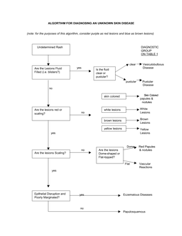 ALGORTIHM for DIAGNOSING an UNKNOWN SKIN DISEASE (Note