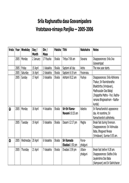 Srila Raghunatha Dasa Gosvamipadera Vratotsava-Nirnaya Panjika — 2005-2006