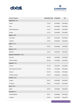 Country / Network NETWORK-CODE STANDARD TOP