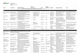 "Restoring Your Railway" Fund Potential Candidates Scheme Type