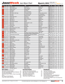 Jazzweek Jazz Album Chart March 8, 2010 Powered By