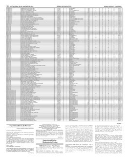 Superintendência De Pessoal Superintendências Regionais De