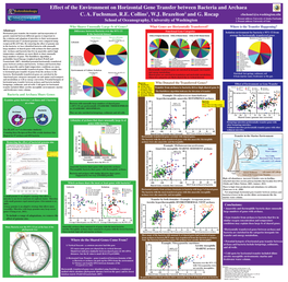 Effect of the Environment on Horizontal Gene Transfer Between Bacteria and Archaea C