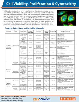 Cell Viability, Proliferation & Cytotoxicity