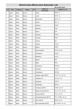 Name of Districts Blocks