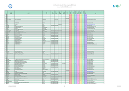 List of Numeric Codes for Railway Companies (RICS