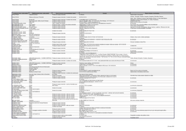 Ressources Livraison Courses Ou Repas Isère Document Non Exhaustif - Version 1