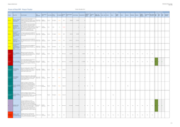 Forest of Dean IDP - Project Tracker Version: December 2014