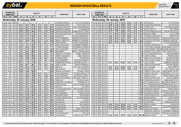 Midweek Basketball Results Midweek Basketball