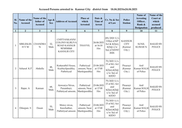 Accused Persons Arrested in Kannur City District from 18.04.2021To24.04.2021
