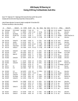 Observing List Evening of 2010 Aug 14 at Bloemfontein, South Africa