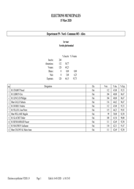 ELECTIONS MUNICIPALES 15 Mars 2020