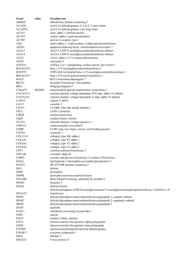 Geeni Alias Geenikuvaus ABHD5 Abhydrolase Domain Containing 5