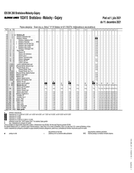 102415 Bratislava - Malacky - Gajary Platí Od 1