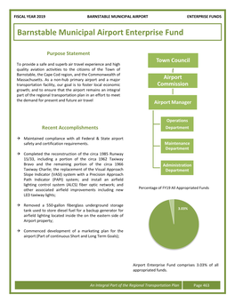 Barnstable Municipal Airport Enterprise Funds