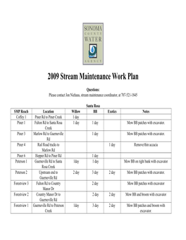 Santa Rosa SMP Reach Location Willow BB Exotics Notes Coffey 1 Piner Rd to Piner Creek 1 Day Piner 1 Fulton Rd to Santa Rosa 1 Day 1 Day Mow BB Patches with Excavator