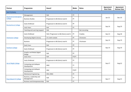 NATIONAL Management Fda PT Bracknell & Wokingham Jan-15 Dec-19 College Business Studies Progression to BA (Hons) Level 6 PT