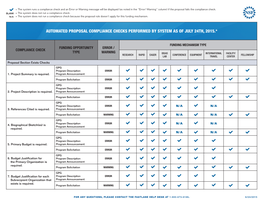 Automated Proposal Compliance Checks Performed by System As of July 24Th, 2015.*