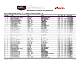 After Race Official Results by Driver and Class Fastest