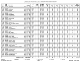 Lions Clubs International Club Membership Register