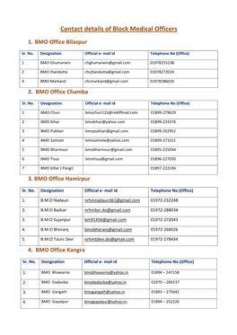 Contact Details of Block Medical Officers