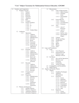 "Core" Subject Taxonomy for Mathematical Sciences Education 4/29/2005