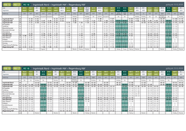 Regensburg Hbf RB 15 RB 17 RE 18 Ingolstadt Nord