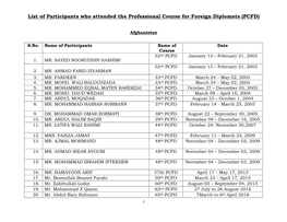 List of Participants from Afghanistan Who Attended the Professional