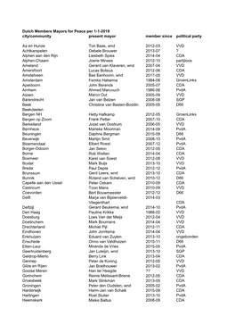 Dutch Members Mayors for Peace Per 1-1-2019 City/Community Present Mayor Member Since Political Party