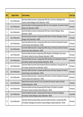 All Enrolment Centres List12-10-2020 12 22 43