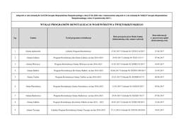 Wykaz Programów Rewitalizacji Województwa Świętokrzyskiego