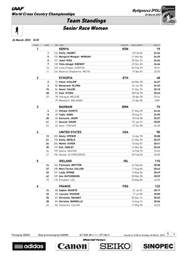 Team Standings Senior Race Women