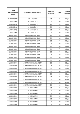 Codice Meccanografico Istituto DENOMINAZIONE