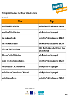 Schule Träger ESF-Programmschulen Und