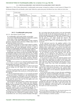 10.1. CRYSTALLOGRAPHIC and NONCRYSTALLOGRAPHIC POINT GROUPS Table 10.1.1.2