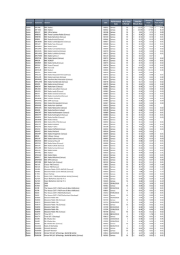 Domain Stationid Station UDC Performance Date No of Days in Period Total Per Minute Rate Amount from Broadcast Amount from Publi