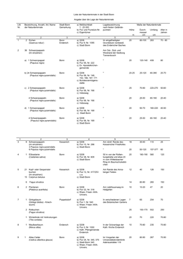 Liste Der Naturdenkmale in Der Stadt Bonn