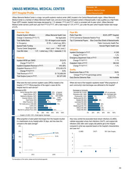 UMASS MEMORIAL MEDICAL CENTER Academic Medical Center 2017 Hospital Profile Central Massachusetts