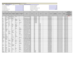 Mahindra CIE List of Unclaimed Redemption Amount of Preference