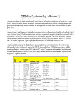 2015 Political Contributions (July 1 – December 31)