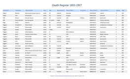 Death Register 1893-1907