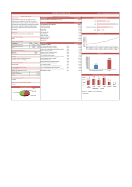 FUTURE INCOME FUND SFIN No