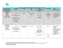 Bc Cancer Chemotherapy Preparation and Stability