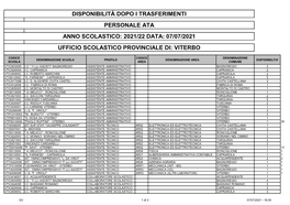 Disponibilità Dopo I Trasferimenti Personale Ata Anno Scolastico: 2021/22 Data: 07/07/2021 Ufficio Scolastico Provinciale Di: Viterbo