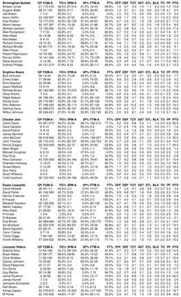 PDF Stats Template