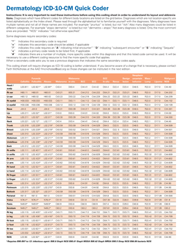 Dermatology ICD-10-CM Quick Coder