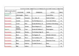 ELENCO GUIDE AMBIENTALI AUTORIZZATE DAI COMUNI DELLA PROVINCIA DI SIENA COGNOME NOME INDIRIZZO CITTA' PROV. Affertrangher Theres