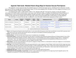 Mapping Plant Species Ranges in the Hawaiian Islands—Developing A