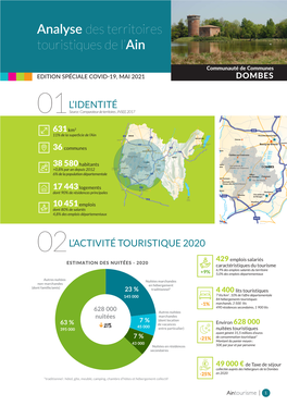 Analyse Des Territoires Touristiques De L'ain